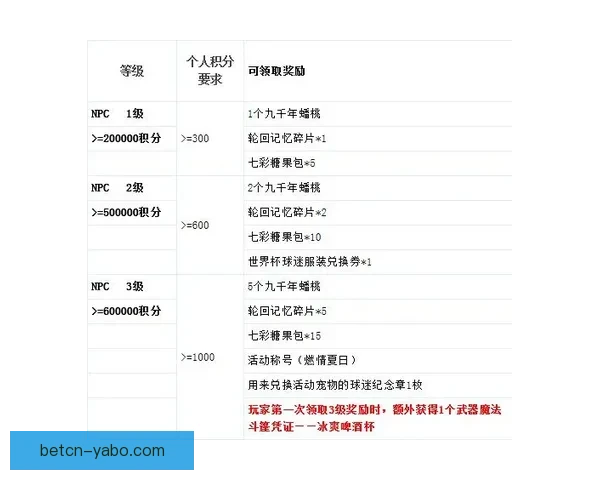 世界杯竞猜注册奖励全解析新手专属福利与高额彩金领取攻略